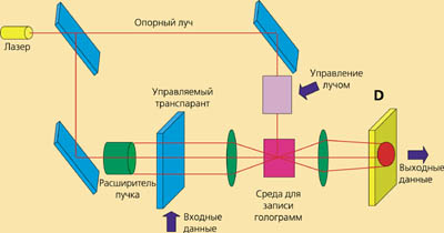 Рис.