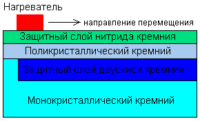 Создание КНИ - 1