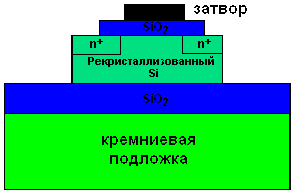 Создание КНИ - 2